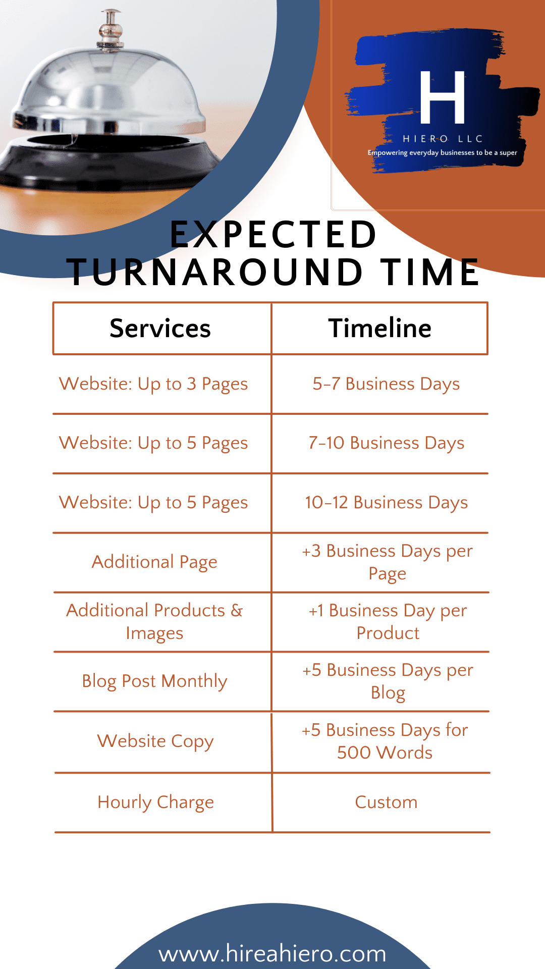 Hiero Website timelines